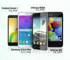 Snapdeal Exclusive Mobile  Phones